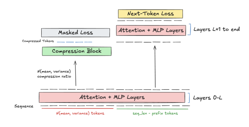 Adaptive_Pre-training