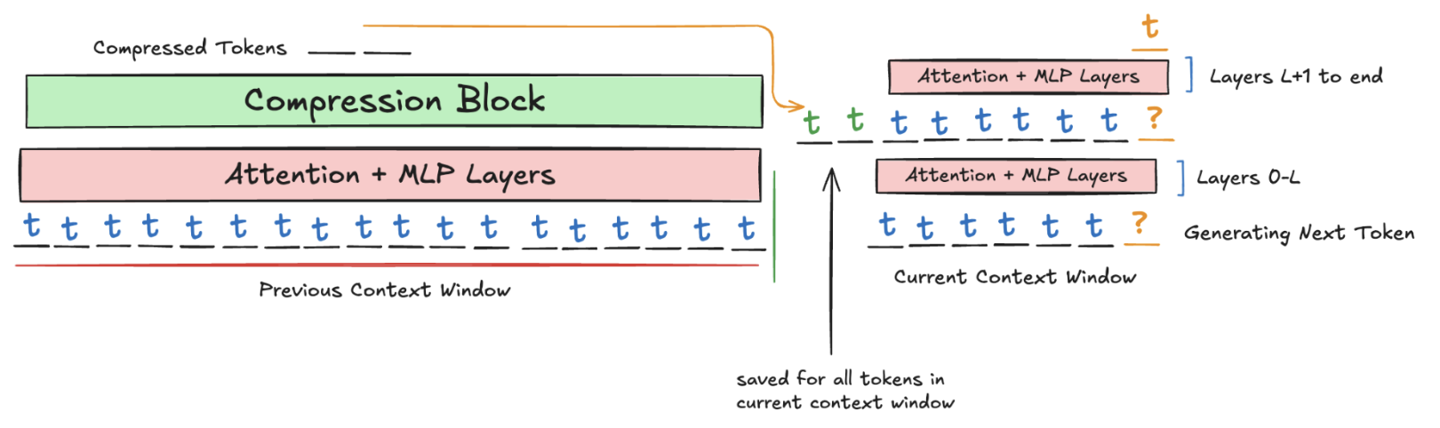 Parallelization